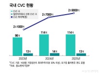 제이피인베스트먼트(JPInvestmentCo.，Ltd.)주 | 두산인베스트먼트(투자조합) - 기업정보 | 투자, 매출, 펀드 - THE VC