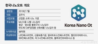 한국나노오트(세리아) - 기업정보 | 투자, 매출, 기업가치 - THE VC