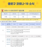 종로구청, 부천시·동작구 확진자 동선 공개 루비온·다모아뷔페·태정빌딩 방문