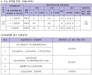 선문대학교 아산캠퍼스