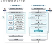 신촌동행정복지센터