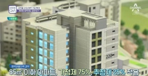 청약제도 개편! 무주택자도 내 집 마련 | ZUM TV