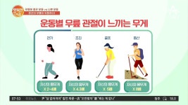 중년의 무릎이 위험하다! 무릎에 좋은 운동과 나쁜 운동 | ZUM TV