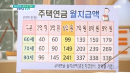 매달 연금으로 얼마를 받을 수 있나요? | ZUM TV
