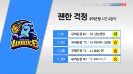 [신한은행:우리은행] 시즌 4경기 괜한 걱정 | ZUM TV