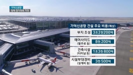 가덕신공항, 지역 건설업계 기대감 상승 | ZUM TV