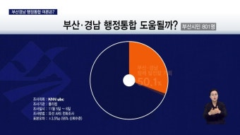 부산 75%, 경남 60%.. 행정통합 ′′긍정′′ | ZUM TV