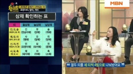 인생을 무탈하게! 초간단 삼재 확인하는 방법 | ZUM TV