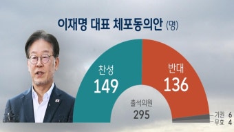 ZUM 뉴스 민주 친명계, 체포안 가결에 격앙...`의원들 개가 된 날`