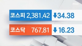 ZUM 뉴스 美 긴축 장기화 우려에...코스피 2,400선 붕괴