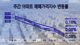 ZUM 뉴스 `올해 국내 5G폰 840만 대 판매 전망…전체의 48%`