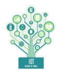 IoT / Internet of Things Image Illustration Stock Vector - Illustration of network, icons: 161148889