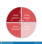 Food Qualoty Stock Illustrations – 4 Food Qualoty Stock Illustrations, Vectors & Clipart - Dreamstime