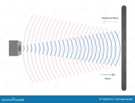 Echo Stock Illustrations – 2,311 Echo Stock Illustrations, Vectors & Clipart - Dreamstime