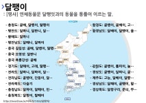 사투리 골배의 뜻과 활용