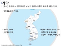 사투리 가다리의 뜻과 활용