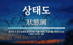 상태도 뜻: 분자의 각 전자 상태의 상대적 에너지를 Y축에, 각 상태를 X축에 선으로 나란히 나타낸 그