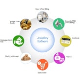 Vpcs Technology Pvt. Ltd. in New Delhi, Delhi, India - Company Profile