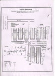Commercial Residential Land In Jodhpur - Prices, Manufacturers & Suppliers