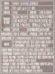 [만전식품] 일회조 오사리김 5g x 12봉 - 현대식품관 [만전식품] 일회조 오사리김 5g x 12봉