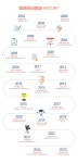 양주덕정미래지사 | [(주)미래아이엔씨(부산지사)] 네이버&카카오 공식대행사 광고운영관리AM(신입/경력)채용 - 사람인