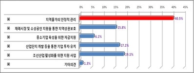 거제시청 ｜ 주민예산참여