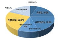거제시청 ｜ 주민예산참여