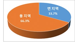 거제시청 ｜ 주민예산참여