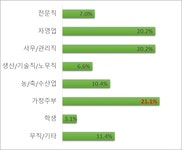 거제시청 ｜ 주민예산참여