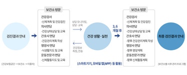거제시청 ｜ 보건소