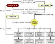 가