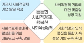거제시 사회적경제지원센터 성과보고서