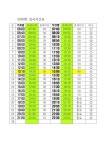 소통참여 > 거제미디어 > 보도자료 > 거제시, 전국 노선버스* 파업 대비 비상 수송 대책 마련 | 거제시청