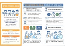 소통참여 > 거제미디어 > 보도자료 > 동방신통부부한의원, 장기요양 재택의료센터 2차 시범사업 대상자로 선정 | 거제시청