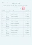 면동 > 옥포1동 > 열린마당 > 공지사항 > 거주불명등록자에 대한 행정상 관리주소 이전 직권조치 공고 | 거제시청