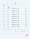 면동 > 남부면 > 열린마당 > 공지사항 > 주민등록 무단전출입자에 대한 공고 | 거제시청