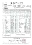면동 > 연초면 > 열린마당 > 공지사항 > 2010년 2/4분기 먹는물 공동시설(참샘 약수터) 수질검사 결과 안내 | 거제시청