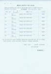 면동 > 연초면 > 열린마당 > 공지사항 > 주민등록 거주불명등록자 행정상 관리주소 이전공고 | 거제시청