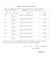 면동 > 연초면 > 열린마당 > 공지사항 > 주민등록 거주불명등록자 행정상 관리주소 이전 공고 | 거제시청