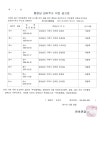 면동 > 연초면 > 열린마당 > 공지사항 > 행정상 관리주소 이전 공고문 | 거제시청