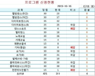 면동 > 아주동 > 주민자치센터 > 자료실 > 4분기 아주동 주민자치센터 프로그램 신청현황 안내 | 거제시청