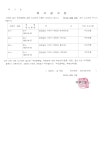 면동 > 하청면 > 열린마당 > 공지사항 > 주민등록 무단전출자에 대한 최고공고 | 거제시청