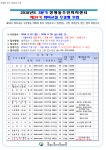 면동 > 장평동 > 주민자치센터 > 자료실 > [18년 3분기] 제34기 주민자치 프로그램 수강생 모집 | 거제시청