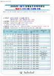 면동 > 장평동 > 열린마당 > 공지사항 > 장평동주민자치센터 제39기 프로그램 수강생 모집 공고 | 거제시청