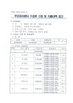 면동 > 상문동 > 주민자치회 > 프로그램안내 > 2012년 상반기 주민자치센터 수강료 수입 및 지출내역 공고 | 거제시청