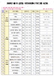 면동 > 상문동 > 주민자치회 > 프로그램안내 > 2024년 제1기 상문동 주민자치센터 프로그램 시간표 | 거제시청