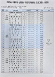 면동 > 상문동 > 주민자치회 > 프로그램안내 > 2025년 제3기 상문동 주민자치센터 프로그램 시간표 | 거제시청