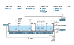 거제시청 ｜ 환경사업소