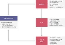 거제시청 ｜ 보건소