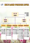 면동 > 능포동 > 주민자치센터 > 주민자치회 | 거제시청